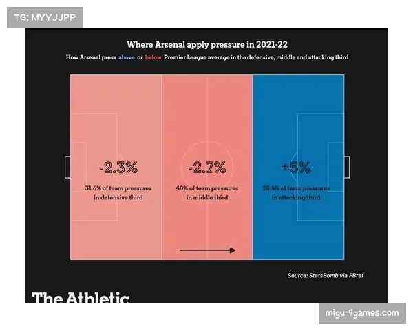 观点：专家称，单一的高位压迫战术已遇瓶颈，下一趋势将是“情景化弹性压迫”